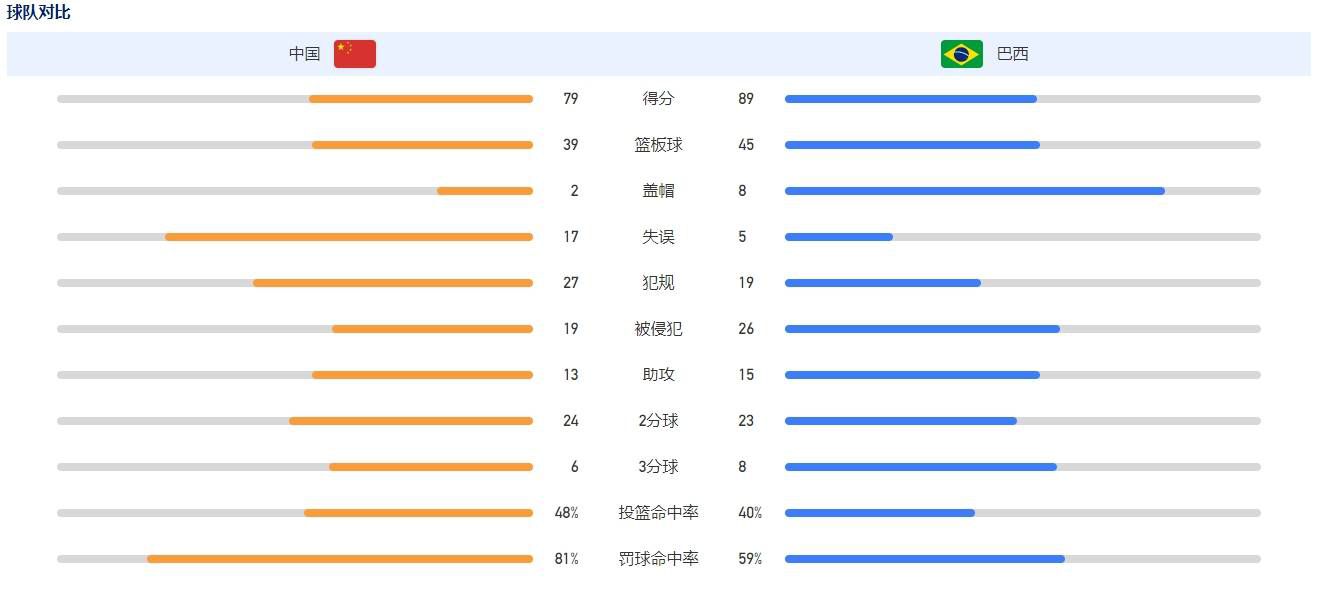 在电视上看起来更容易，但水平确实很高。